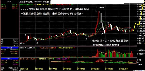 币 ~ 看见中国资本市场的开放 XR、DR、XD代