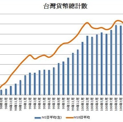 財富探索頻道