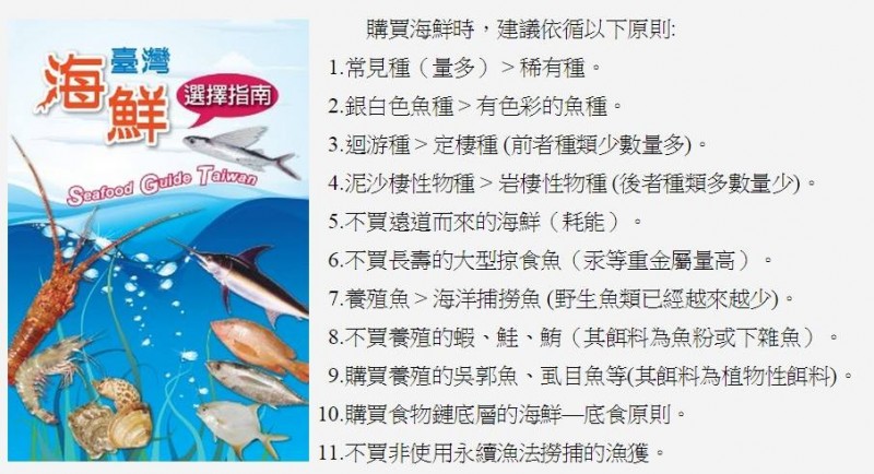 【黑潮綠沙龍】認識「責任制漁業指標」 (Responsible Fisheries Index) @文/徐承堉